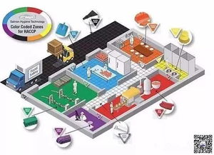 食品企业的分色管理 为车间注入色彩，提升管理效能