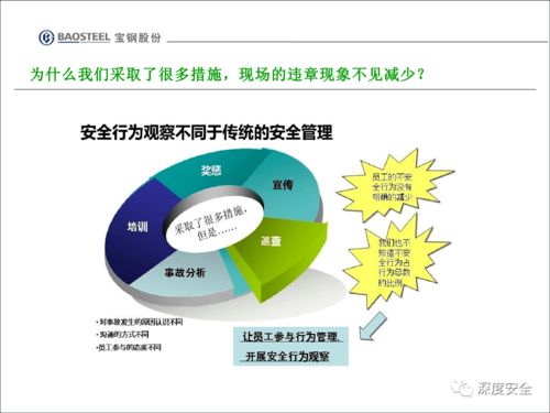 企业安全文化变革 员工不安全行为管理与改善