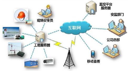 福厦泉人员精准定位系统在企业管理中的多元化应用